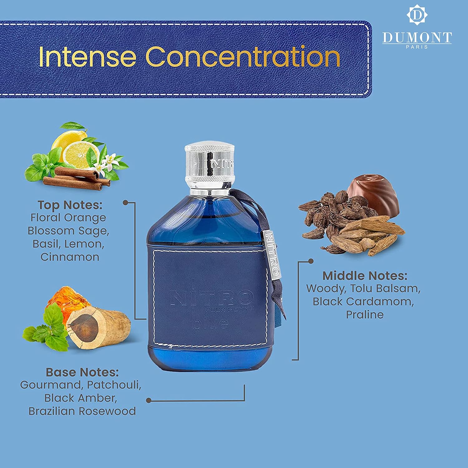 2個セット メンズ香水ギフトセット、デュモント ニトロブルー - Perfume Fragrance Blue のレビューと価格